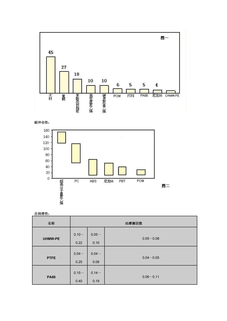 [2017年整理]超高分子量聚乙烯复合管_第2页