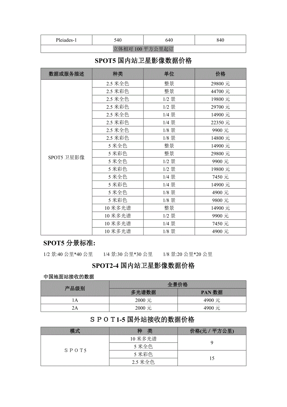 【精选】最新遥感卫星影像价格(版)_第3页