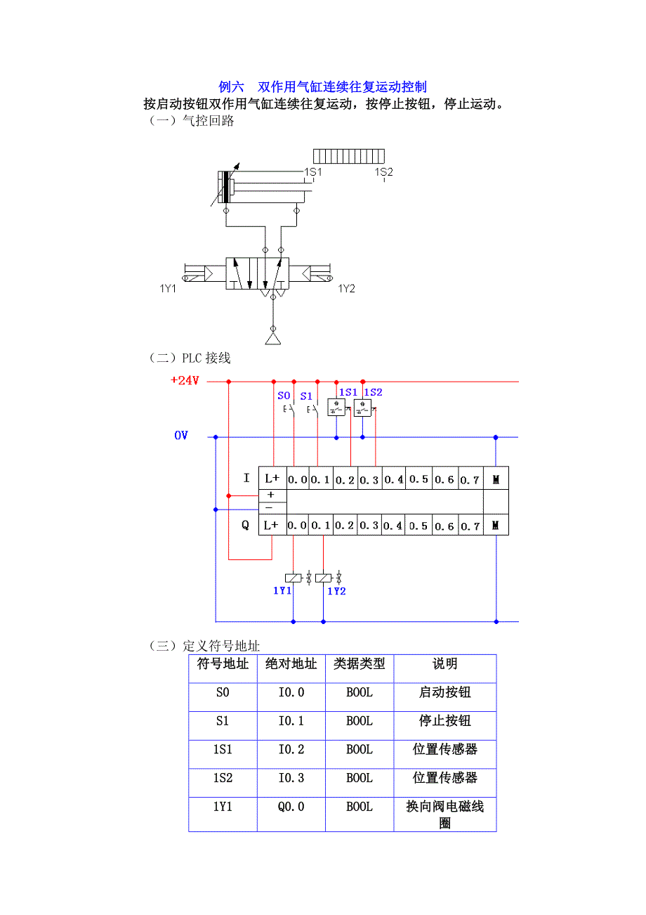 例六  双作用气缸连续往复运动控制_第1页