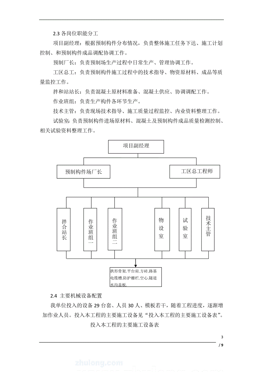 [2017年整理]小型构件预制厂建厂及生产专项方案方案_第3页