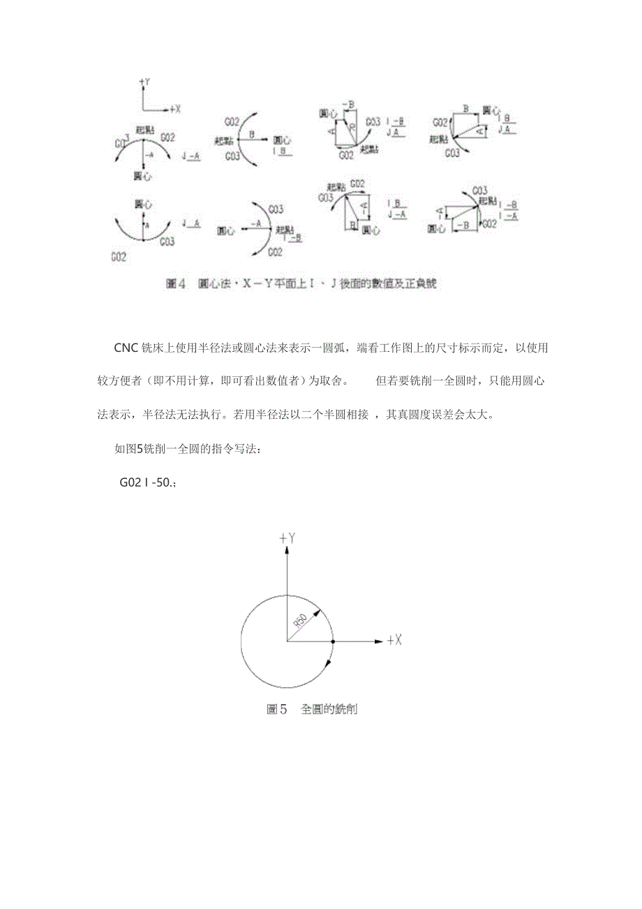 [2017年整理]数控铣床圆弧切削指令_第4页