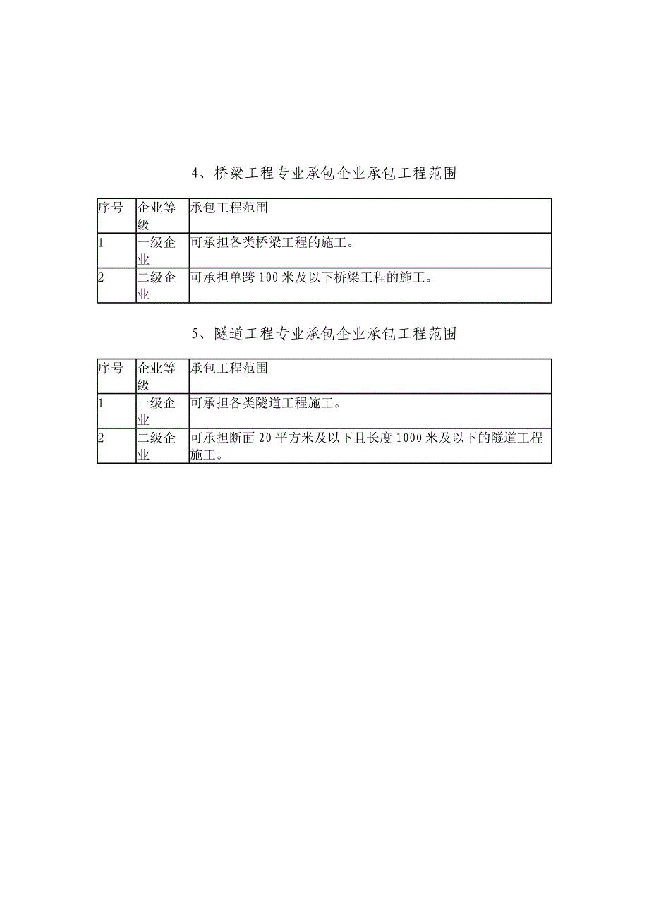 [2017年整理]公路施工企业承包工程范围_第2页