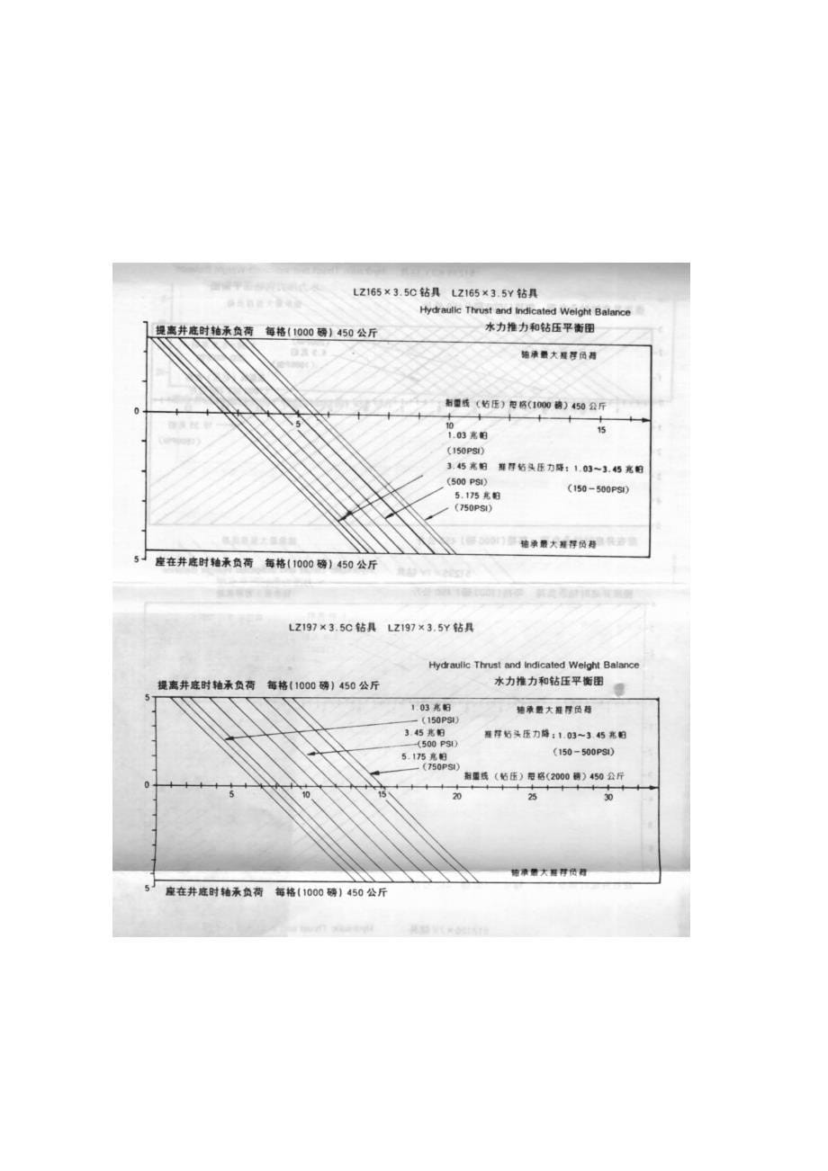 [2017年整理]螺杆TRS2243_第5页