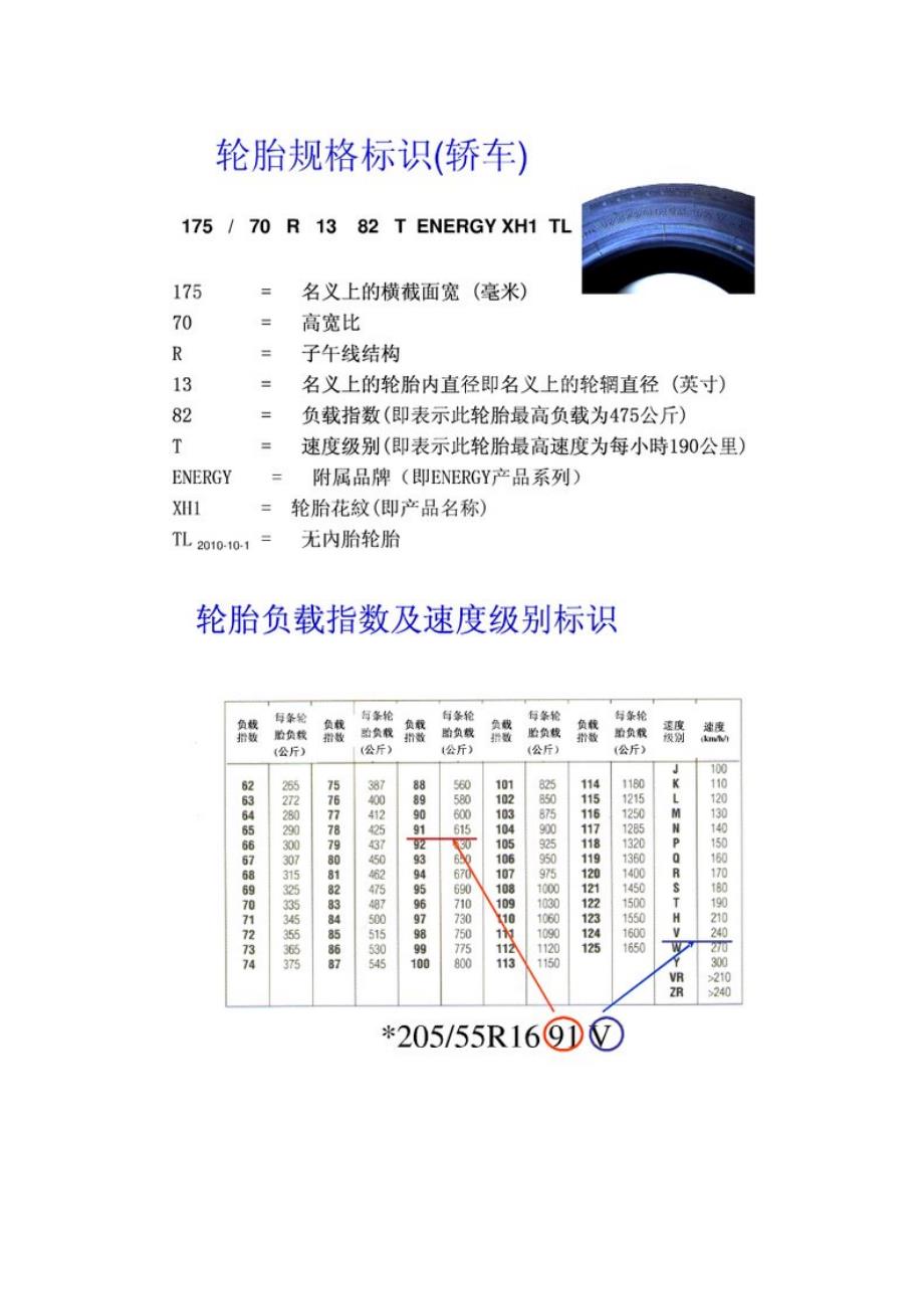 图解轮胎结构以及胎上标示解读_第4页