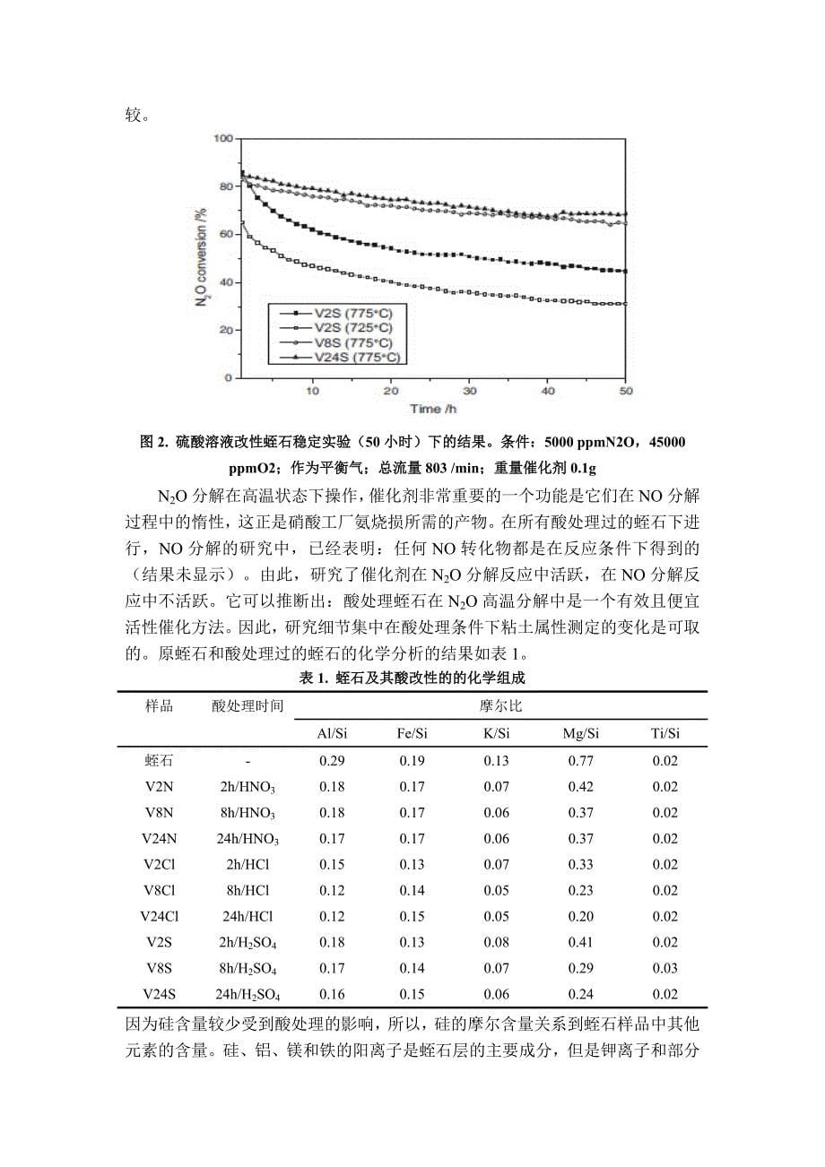 [2017年整理]酸化蛭石在N2O高温分解下的催化效果_第5页