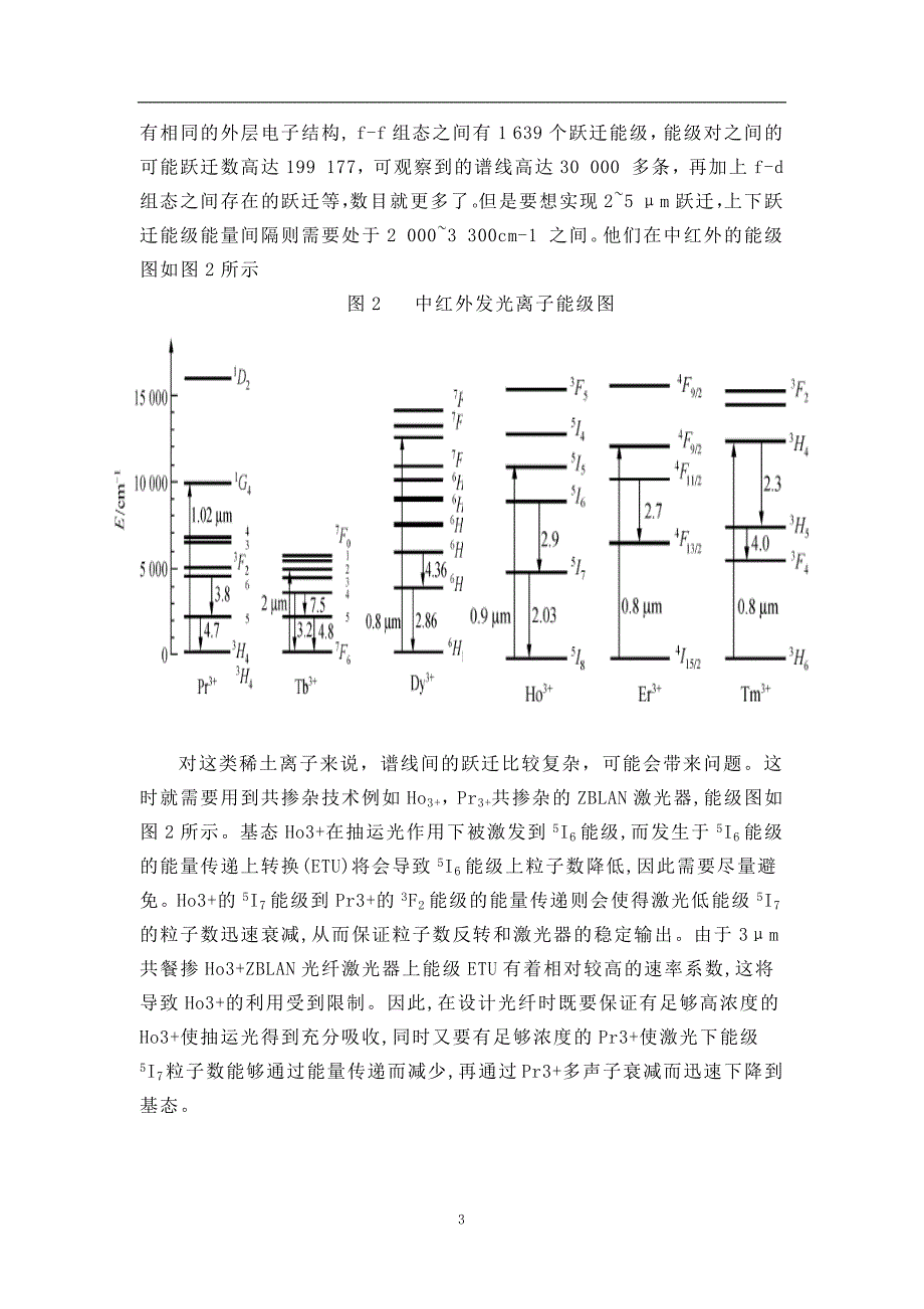 【精选】中红外光纤激光器_第3页