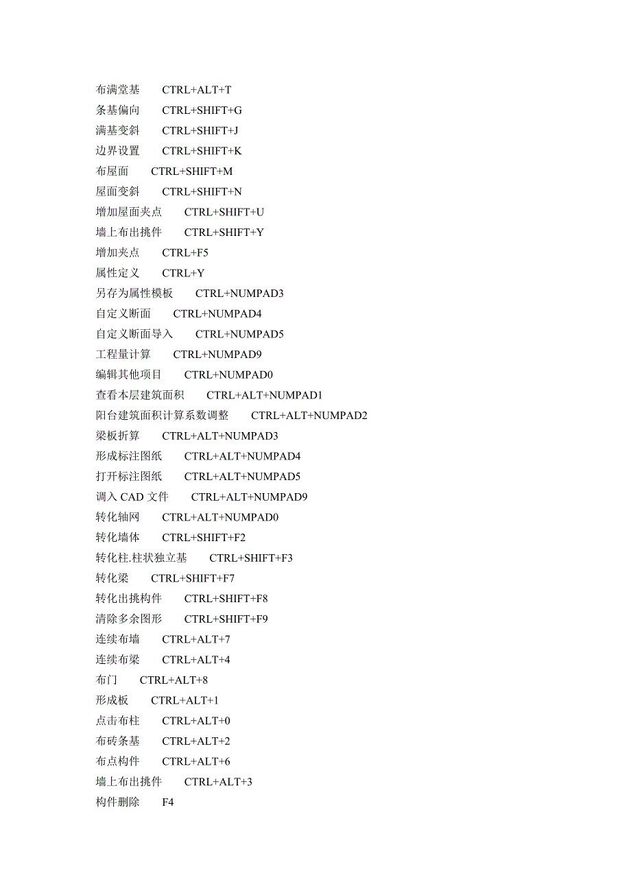 [2017年整理]鲁班土建快捷键命令_第2页