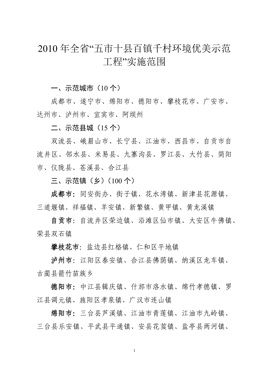 全省“五市十县百镇千村环境优美示范工程”实施范围(资料)_第1页