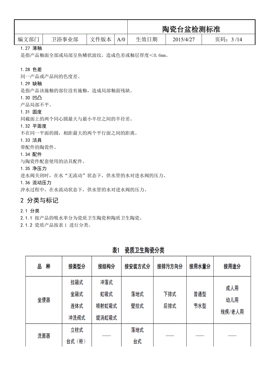 [2017年整理]陶瓷台盆检验标准_第3页