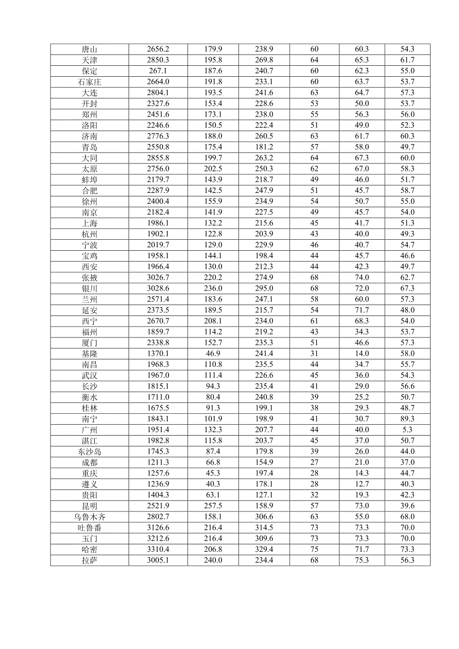 [2017年整理]太阳热水系统设计资料_第2页