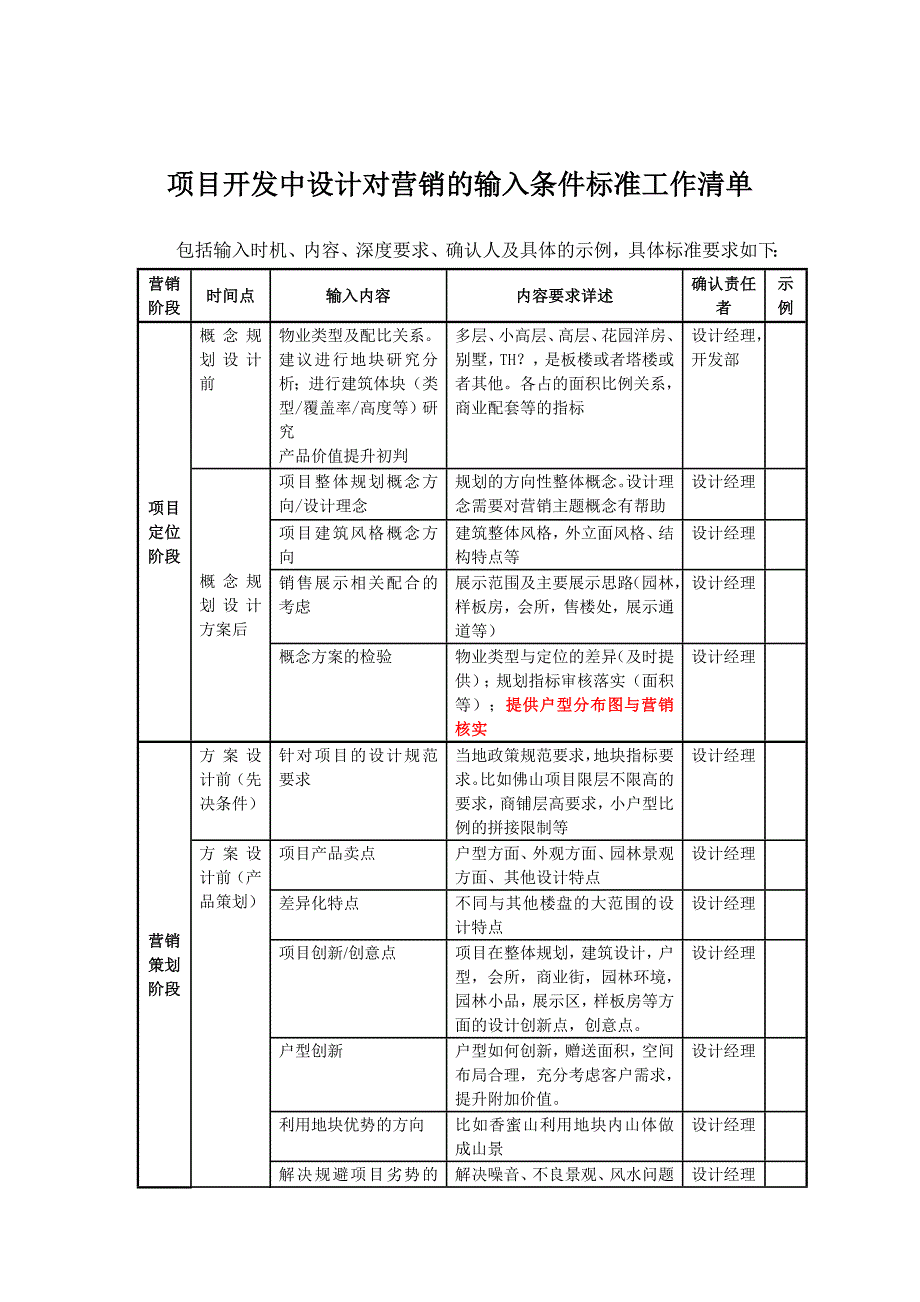 【精选】项目开发中设计对营销的输入条件标准-参考_第1页