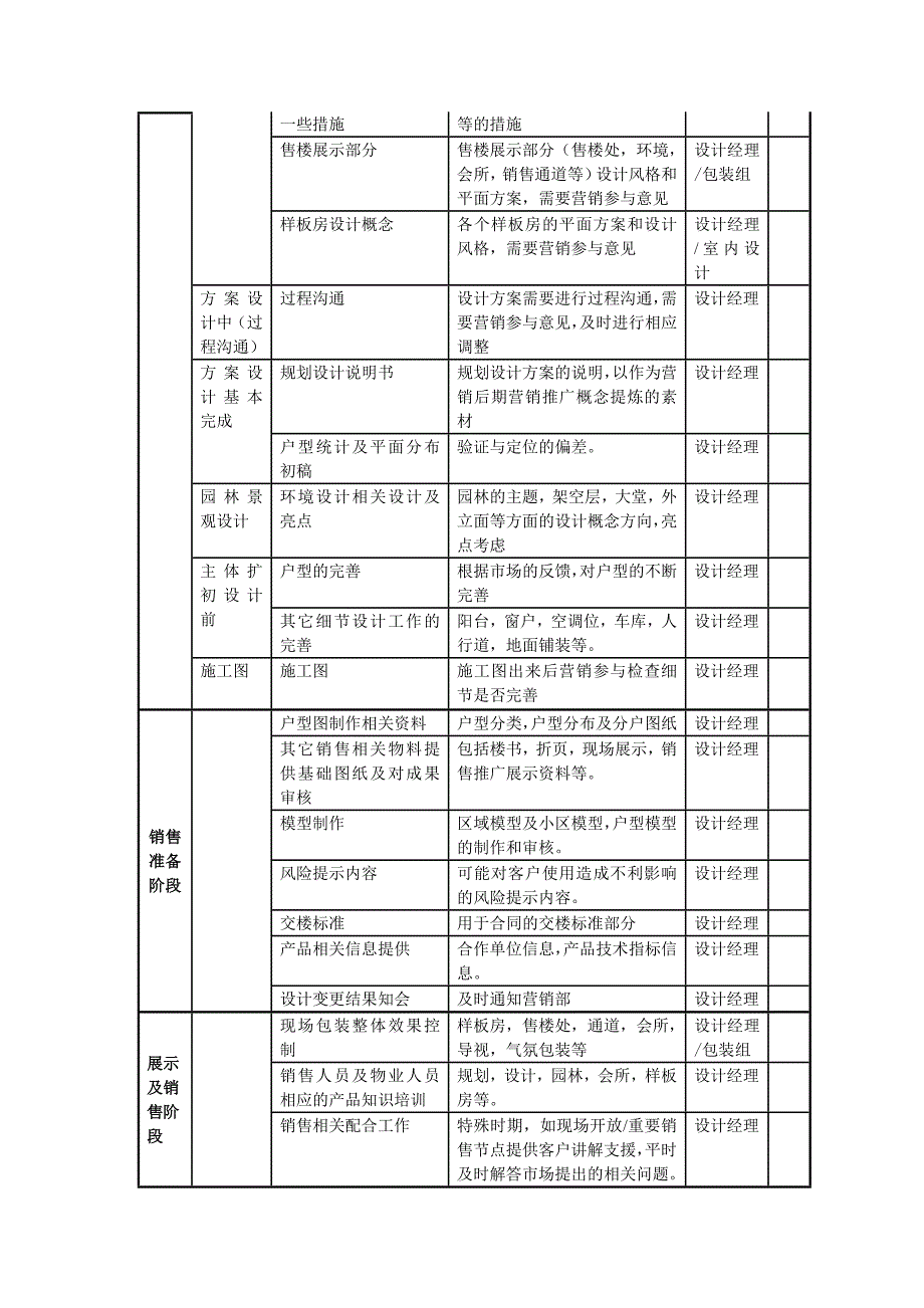 【精选】项目开发中设计对营销的输入条件标准-参考_第2页