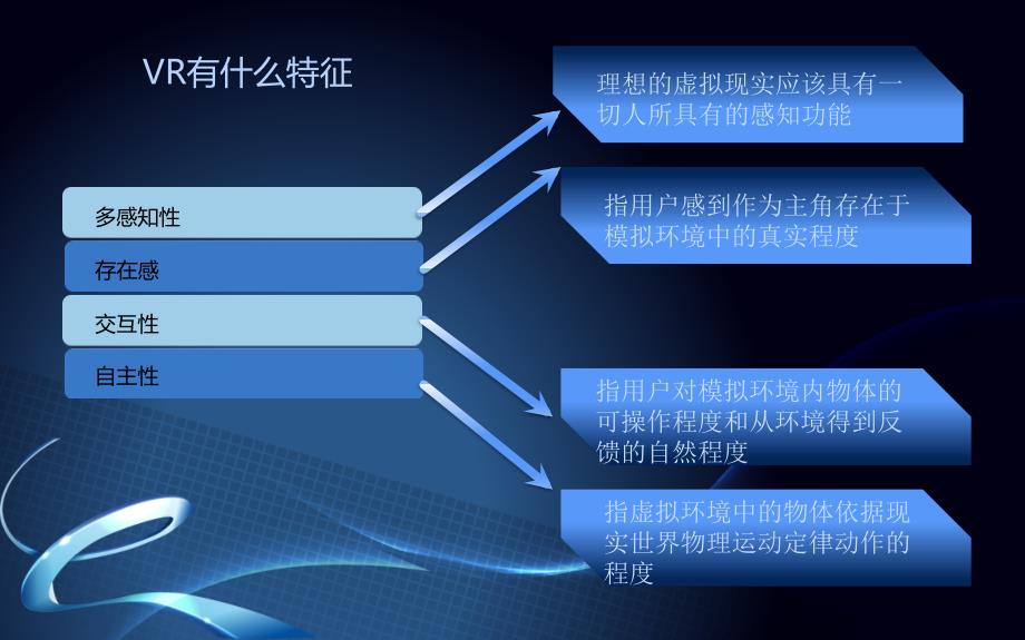 《虚拟现实技术》【精品PPT】(1)_第4页