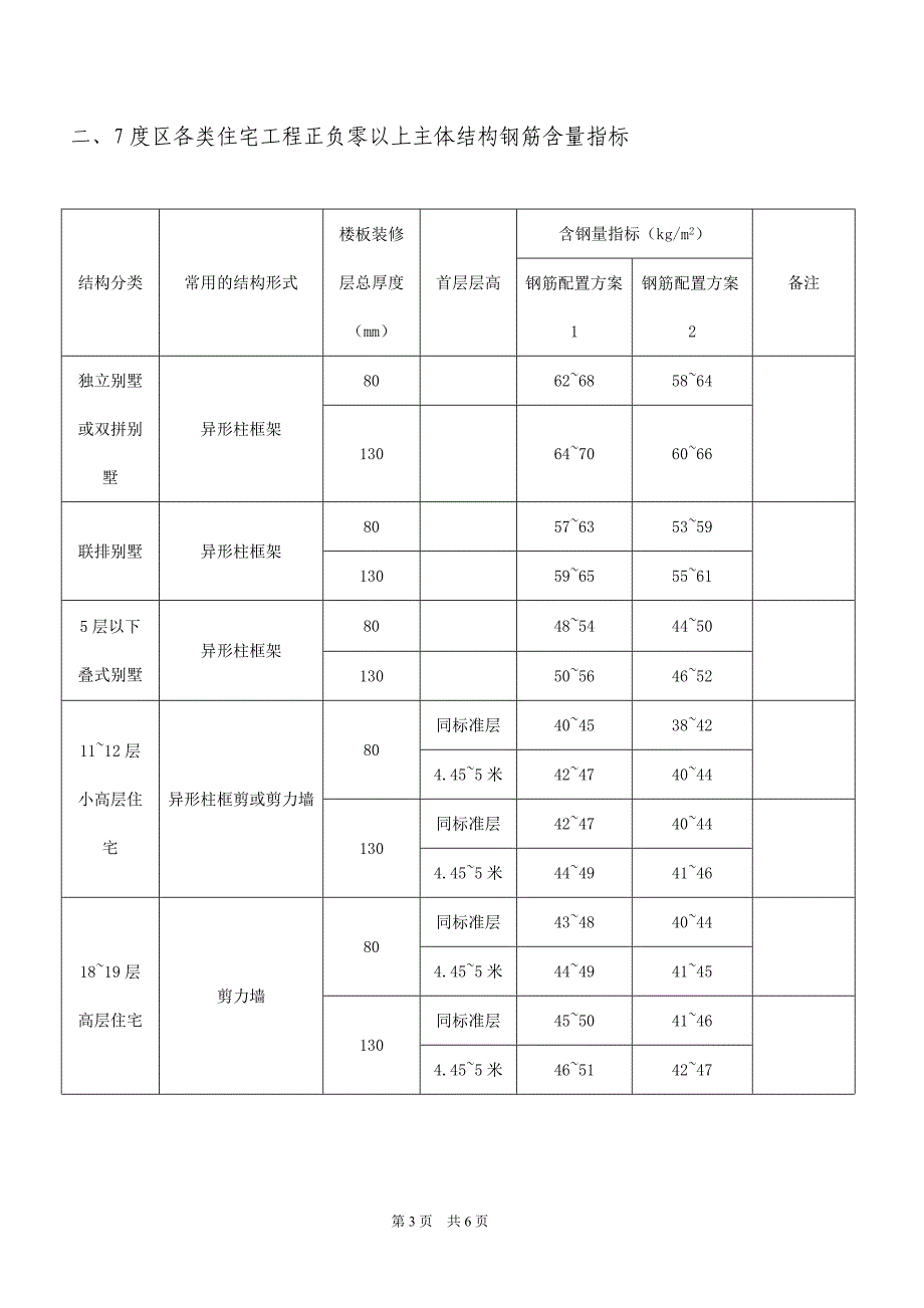 [2017年整理]6~8度地震区住宅主体结构钢筋含量控制指标指引._第3页