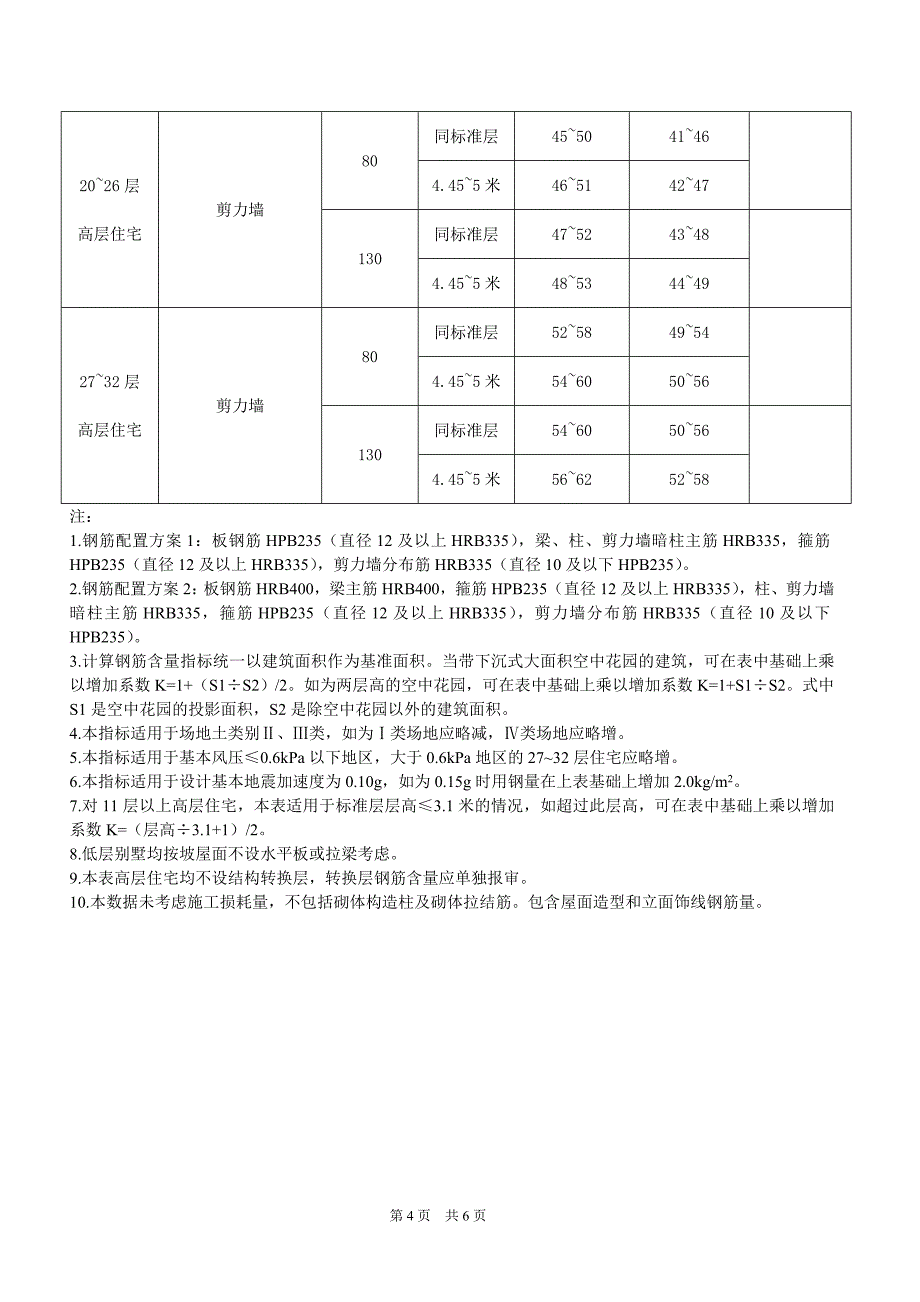 [2017年整理]6~8度地震区住宅主体结构钢筋含量控制指标指引._第4页