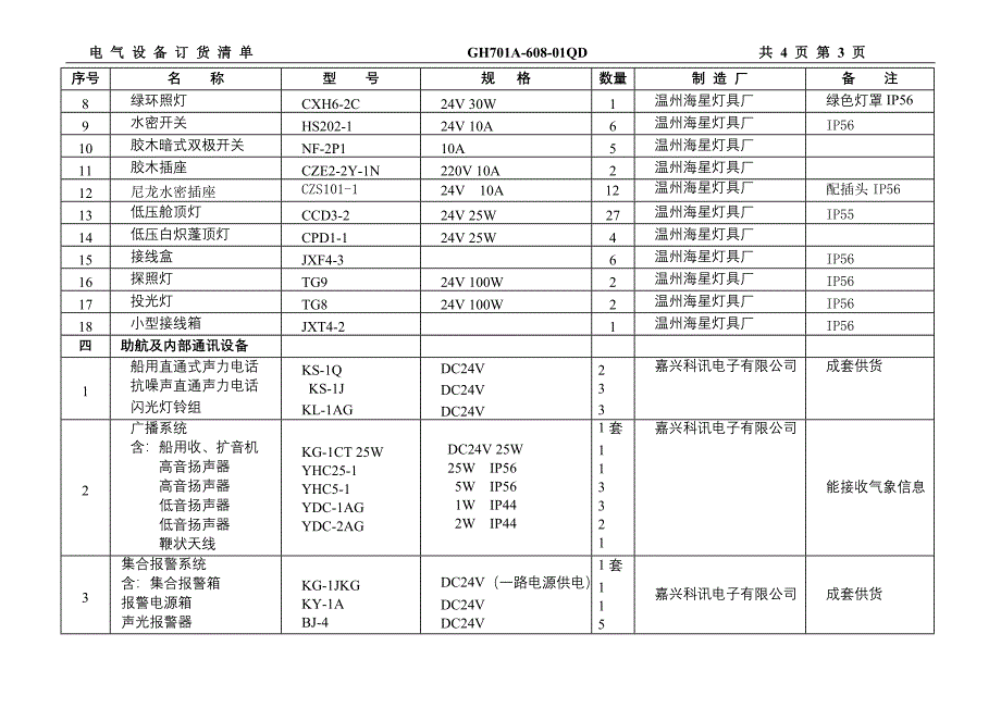 [2017年整理]HC41101-608-01MX 电气设备明细表_第3页