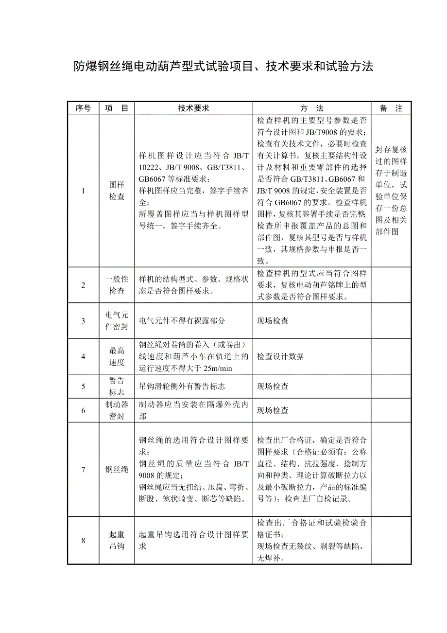 防爆钢丝绳电动葫芦型式试验项目_第1页