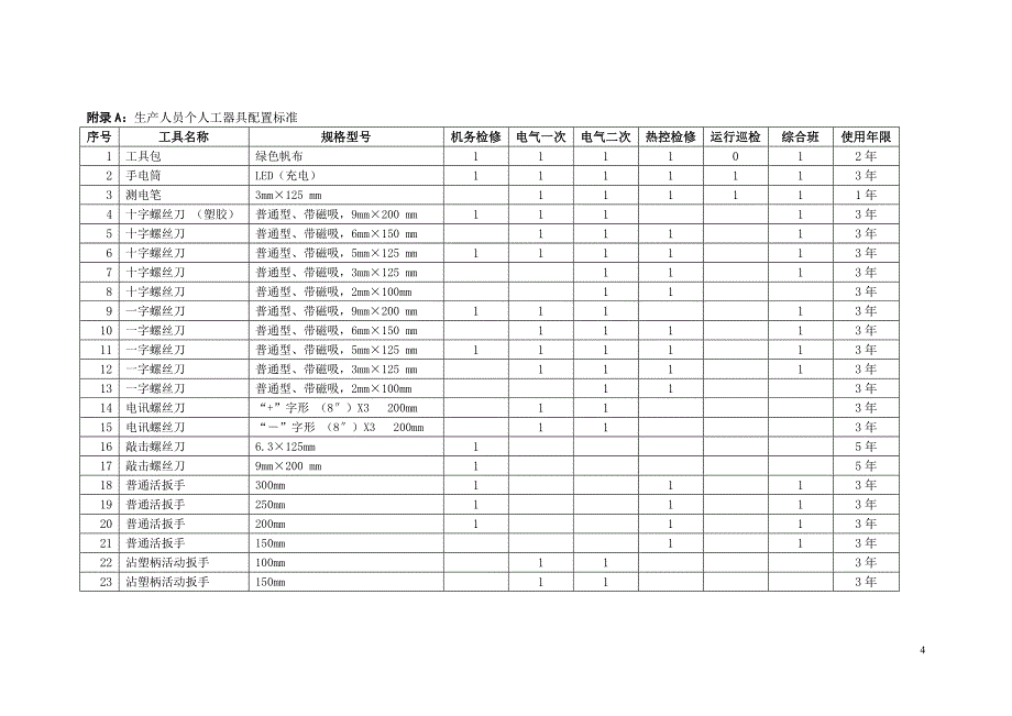 [2017年整理]公司检修工器具管理制度_第4页