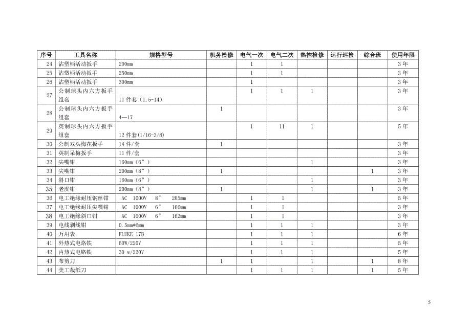 [2017年整理]公司检修工器具管理制度_第5页