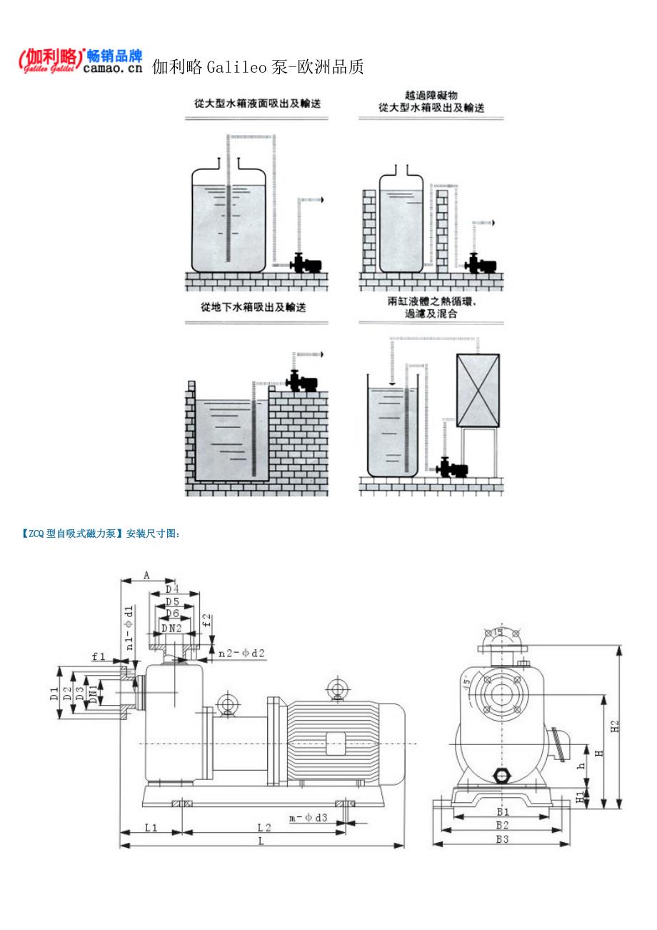 [2017年整理]自吸式磁力泵型号及参数_第4页