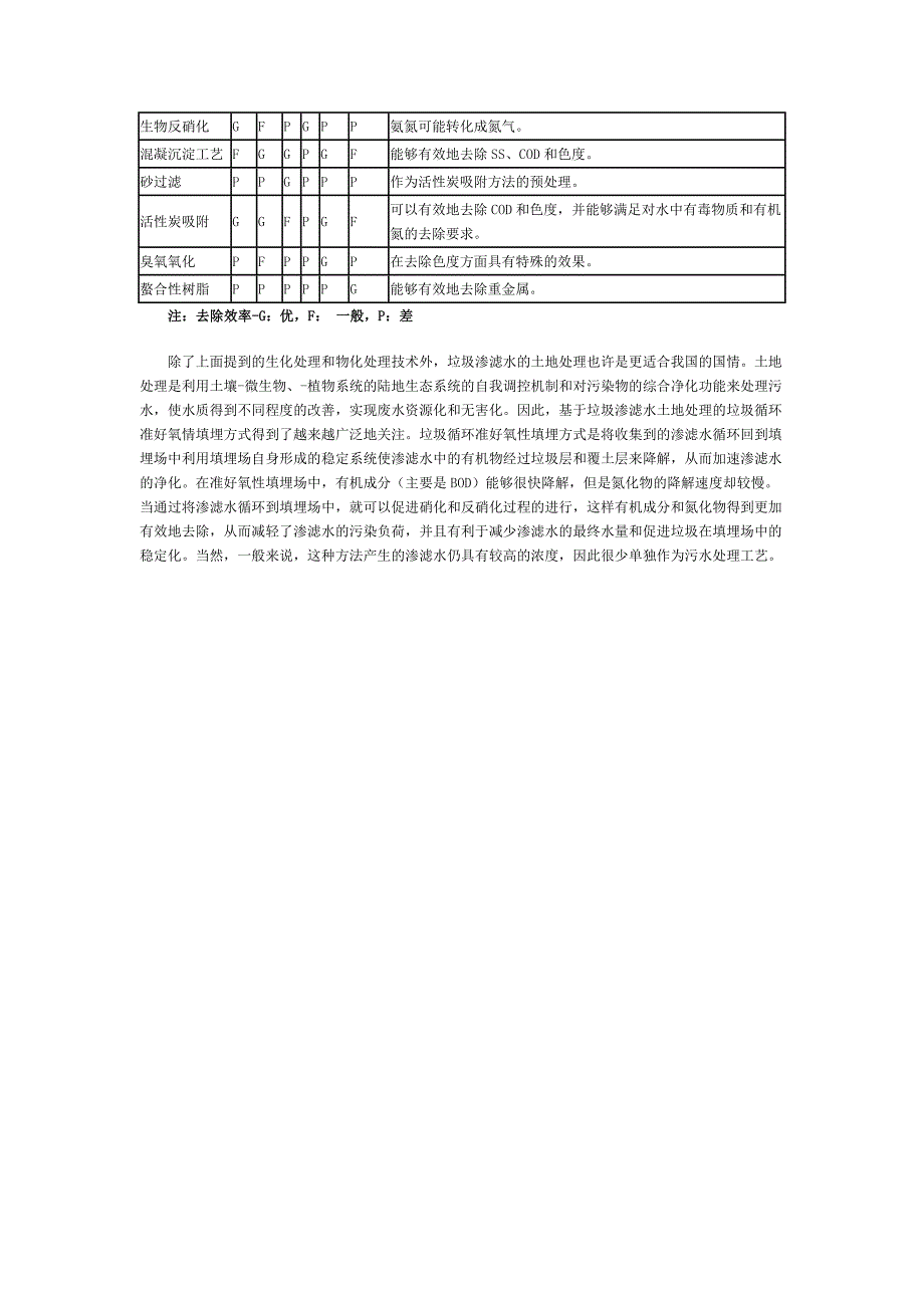 [2017年整理]垃圾卫生填埋渗滤水的控制与处理_第4页