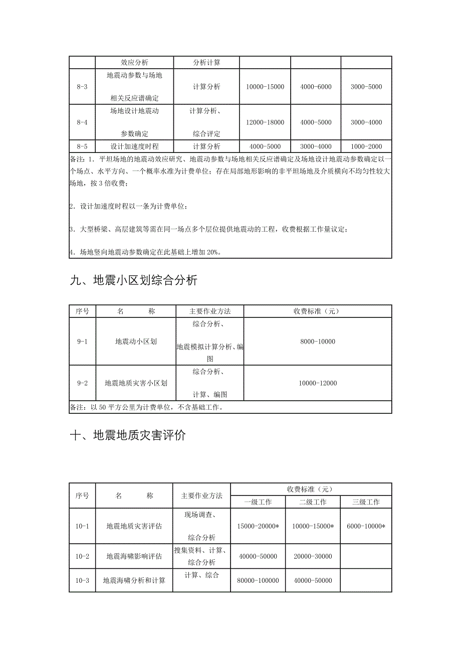 [2017年整理]江苏省地震安全性评价收费标准_第4页