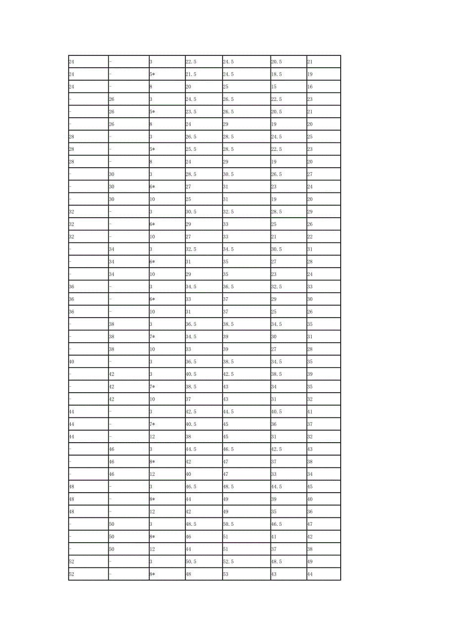 [2017年整理]梯形螺纹公称直径d_第2页