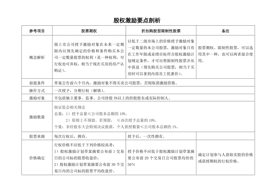 [2017年整理]股权激励工具对比_第1页