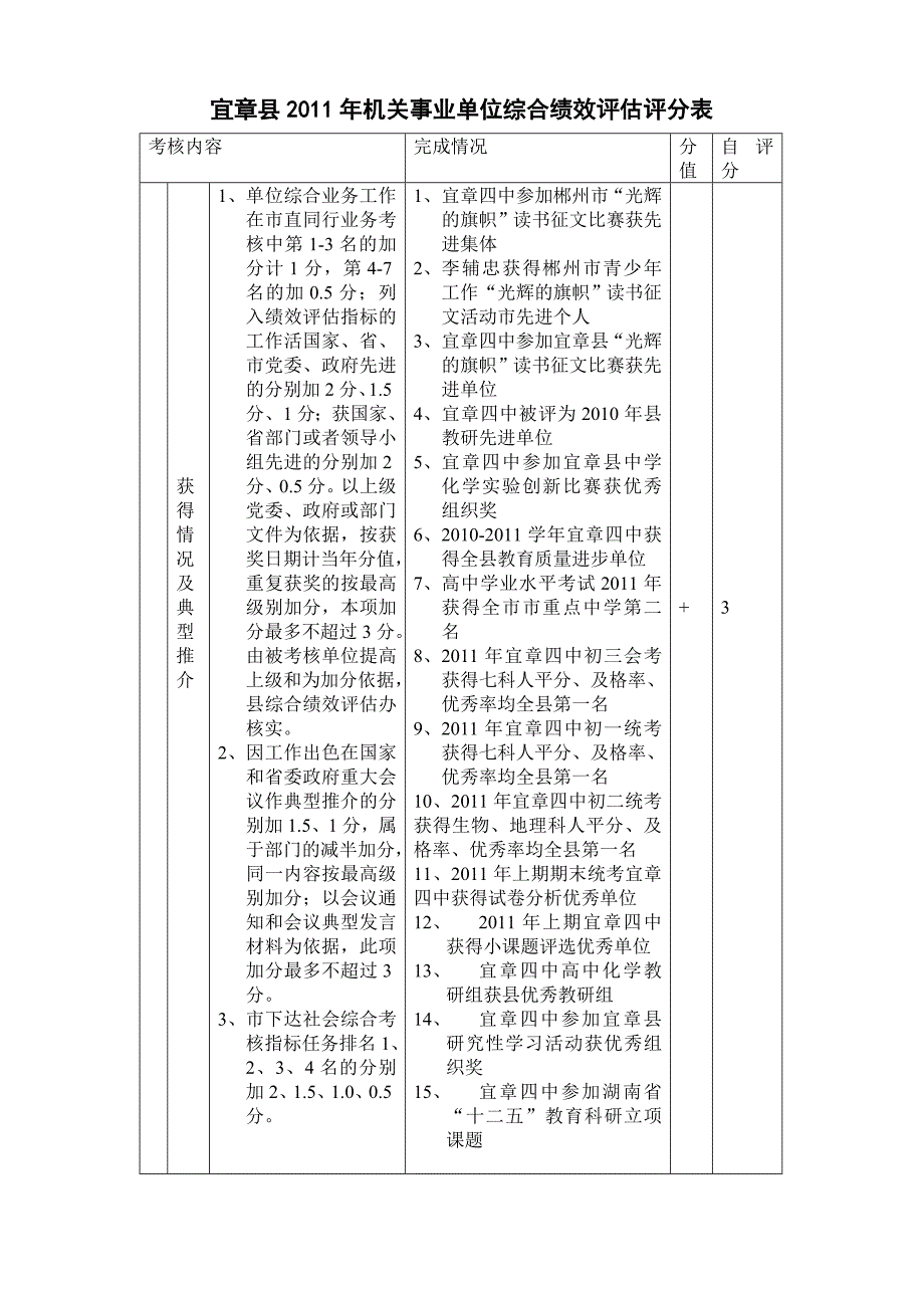 【精选】宜章县机关事业单位综合绩效评估评分表_第2页