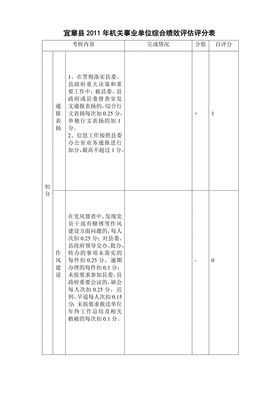 【精选】宜章县机关事业单位综合绩效评估评分表_第3页