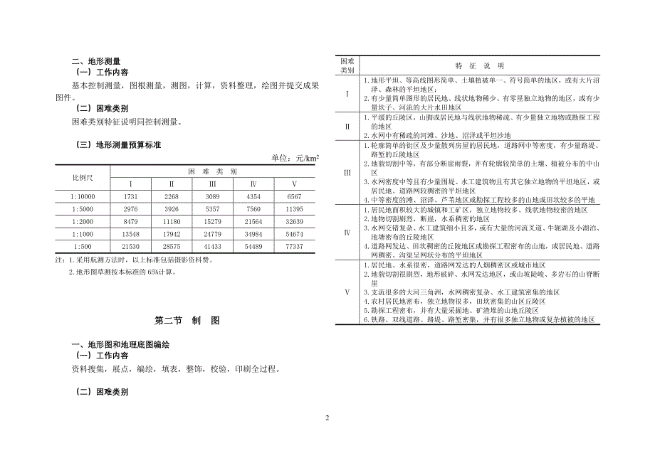 [2017年整理]山东省地质勘查预算标准(鲁财建[]77号文)_第4页