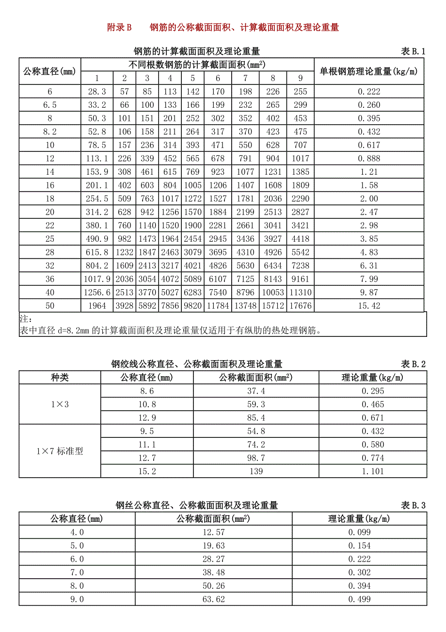 [2017年整理]素混凝土结构构件计算_第4页