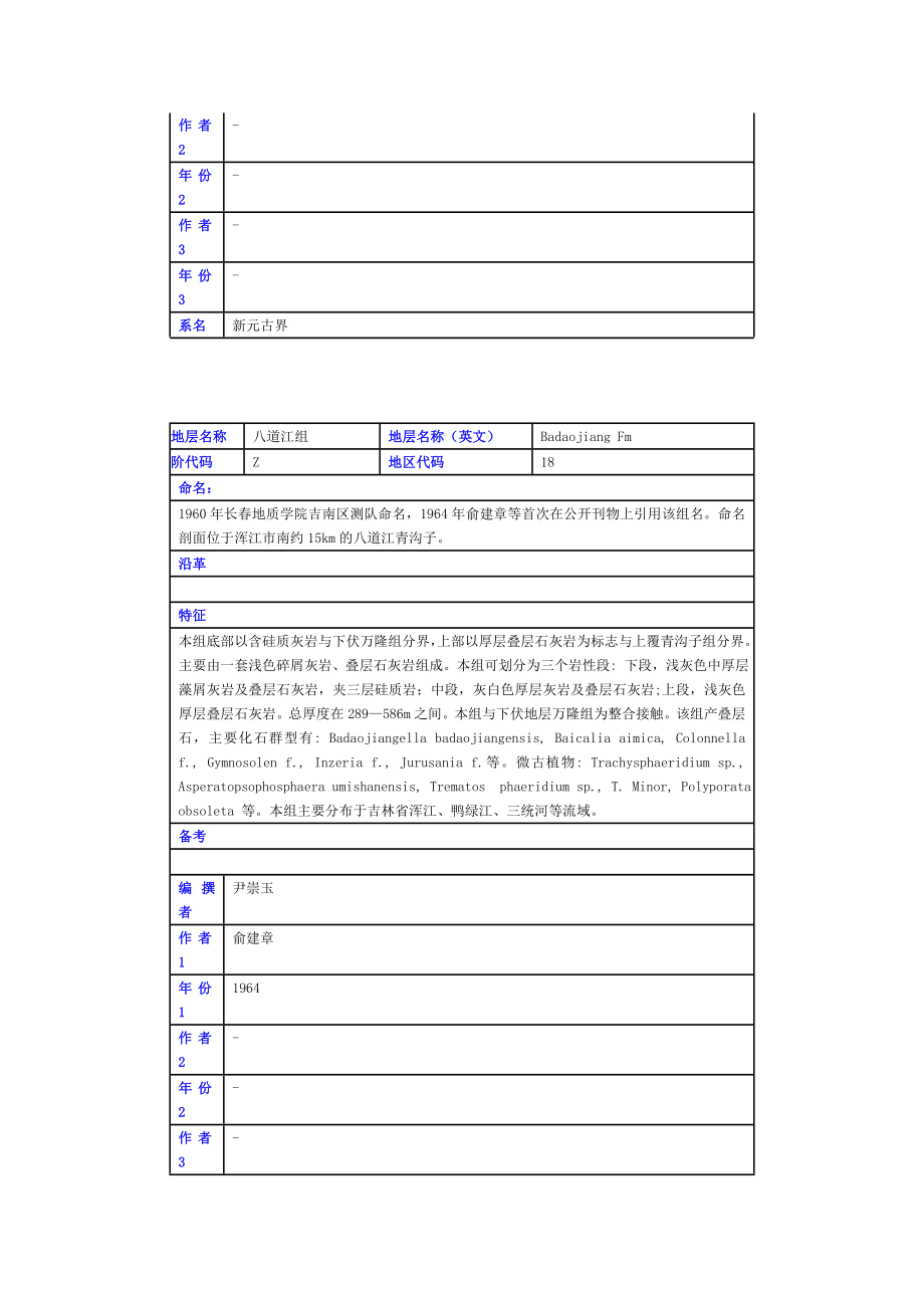 【精选】新元古宙主要岩石地层单位_第4页