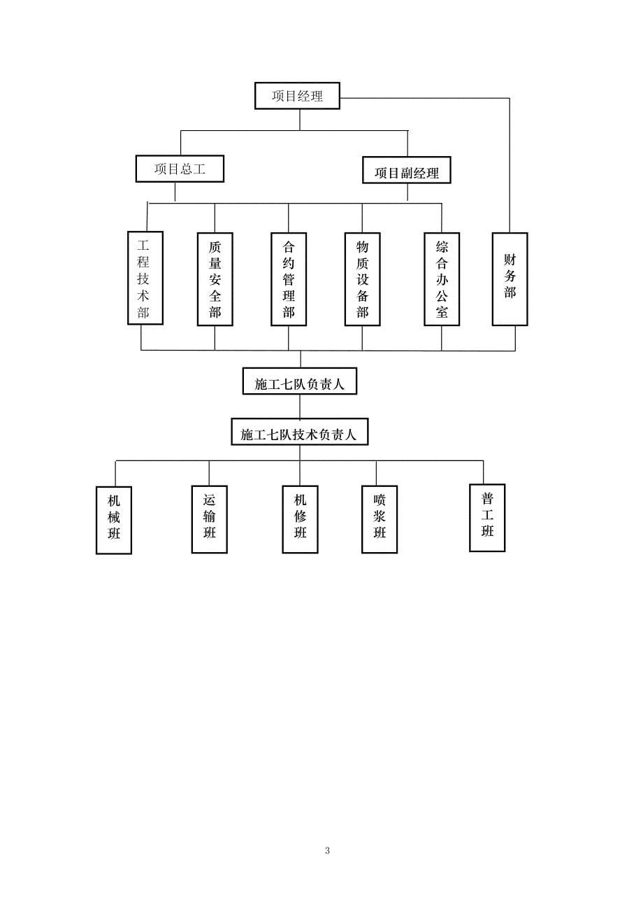 【精选】重庆单轨基坑土方技术方案_第5页