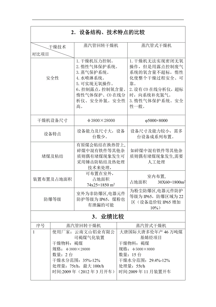 【精选】蒸汽管回转干燥机与蒸汽管式干燥机对比报告_第3页