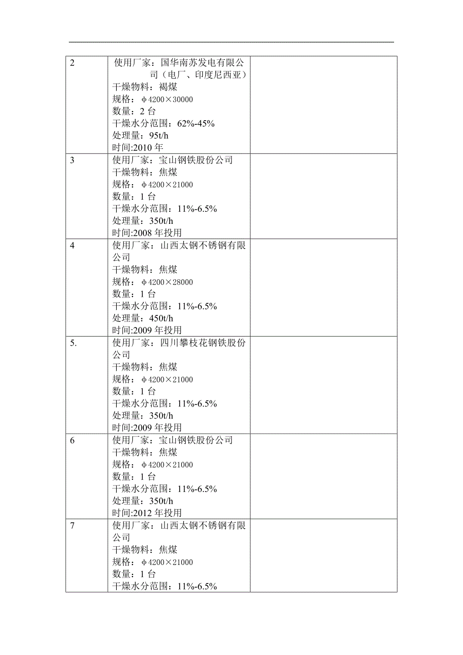 【精选】蒸汽管回转干燥机与蒸汽管式干燥机对比报告_第4页