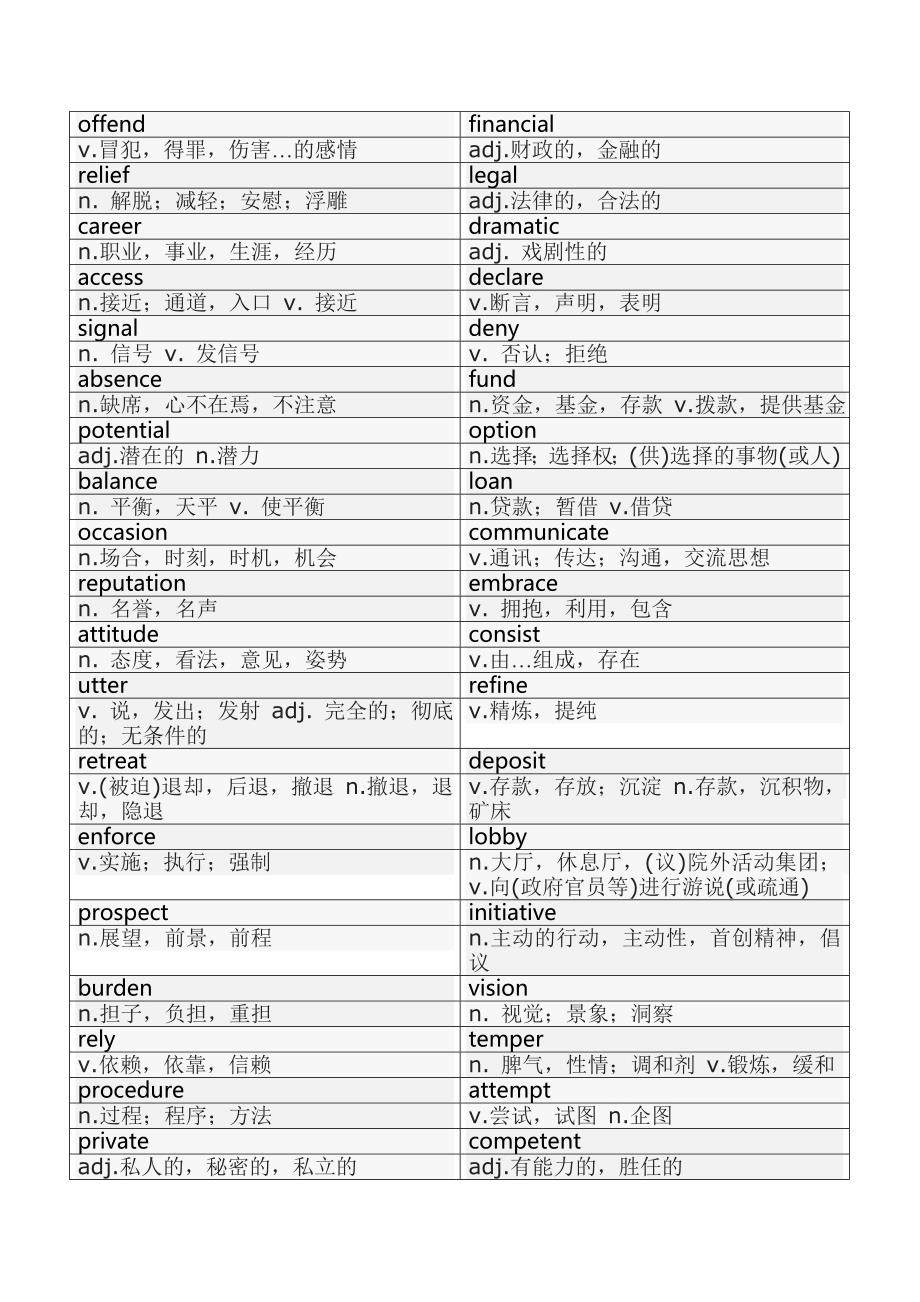 全国大学生四级高频词汇最新版_第2页