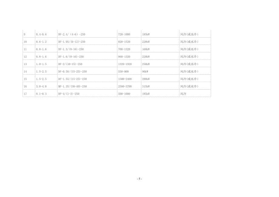 [2017年整理]气举压缩机参数表_第5页