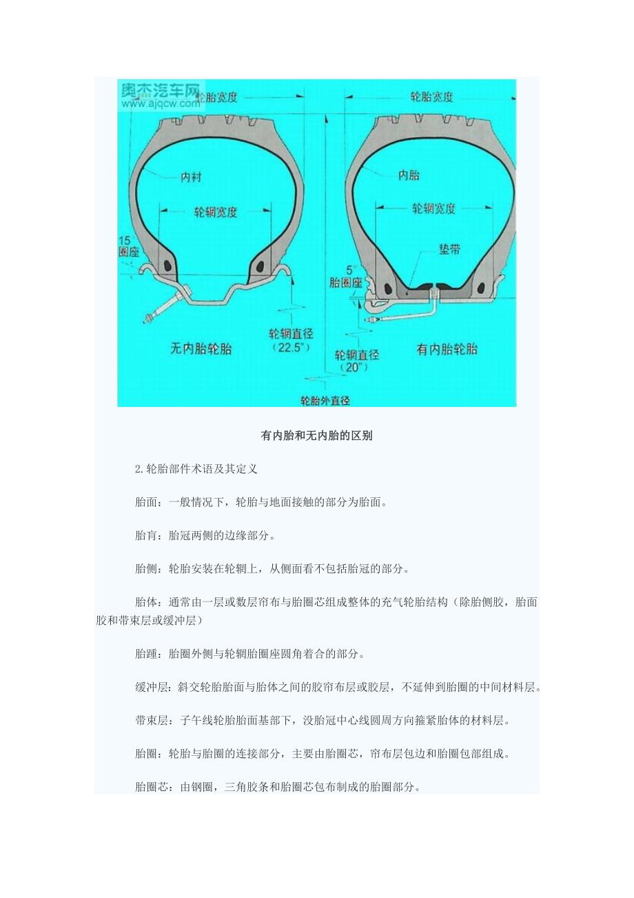 全钢子午线轮胎基本组成与结构_第2页