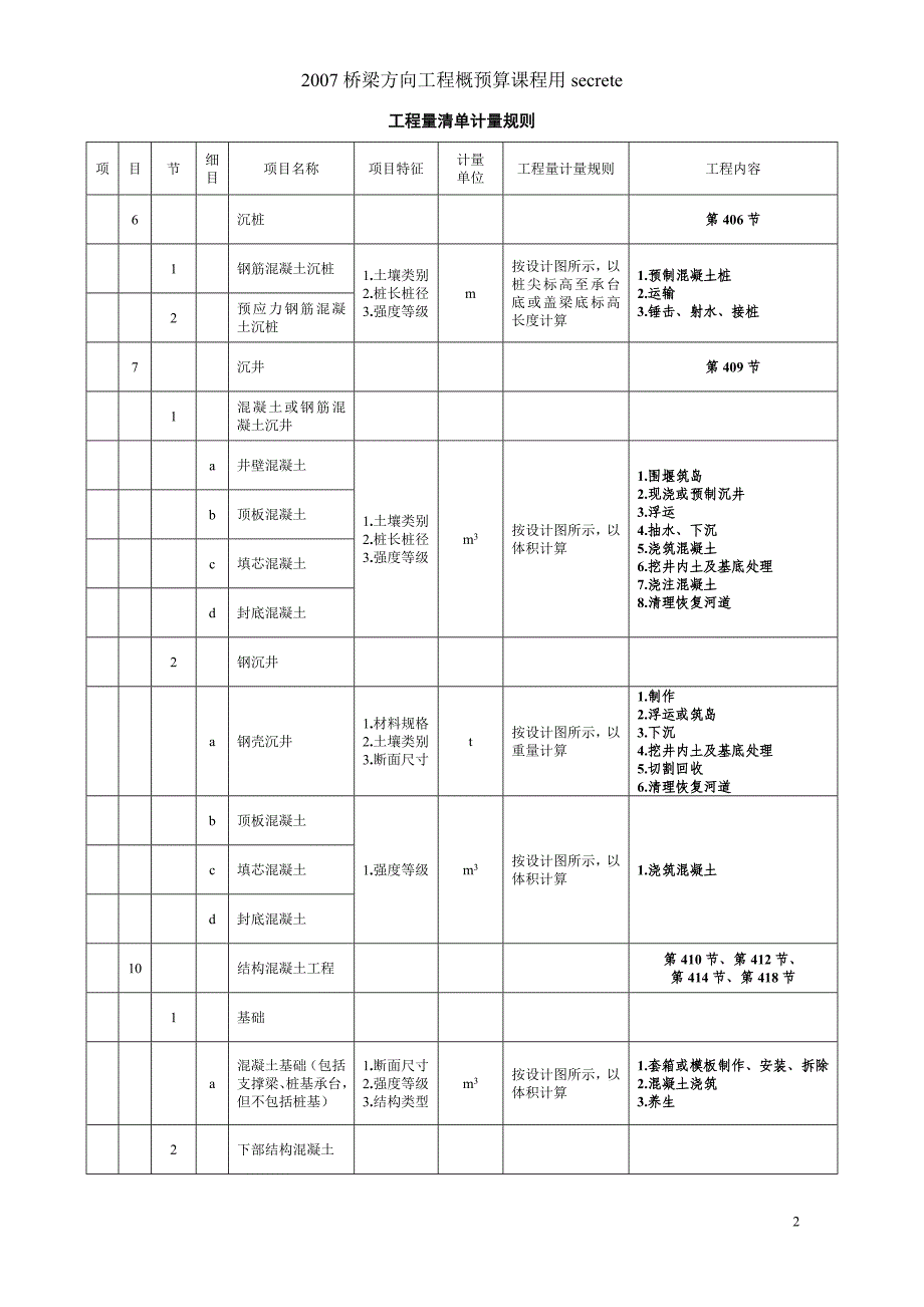 [2017年整理]桥涵工程量清单计量规则_第3页