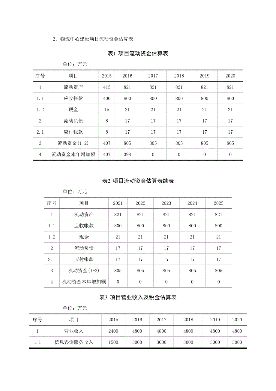 【精选】项目总投资估算表_第2页