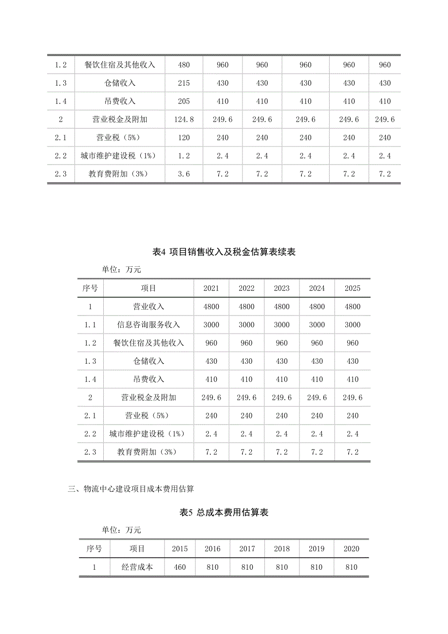 【精选】项目总投资估算表_第3页