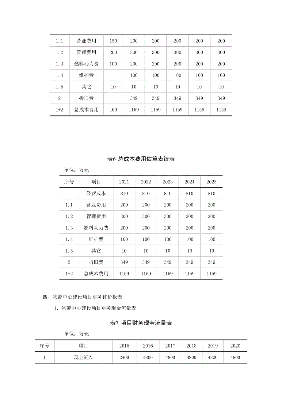 【精选】项目总投资估算表_第4页