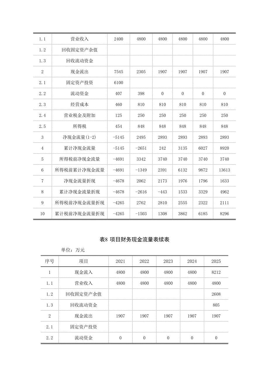 【精选】项目总投资估算表_第5页