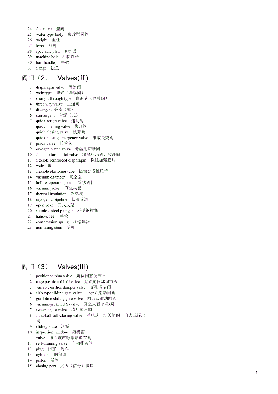 [2017年整理]英汉化工工程图解词汇-管材及保温_第2页