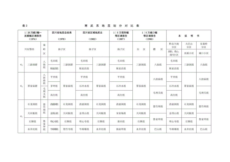 【精选】重庆市地层划分对比表_第1页
