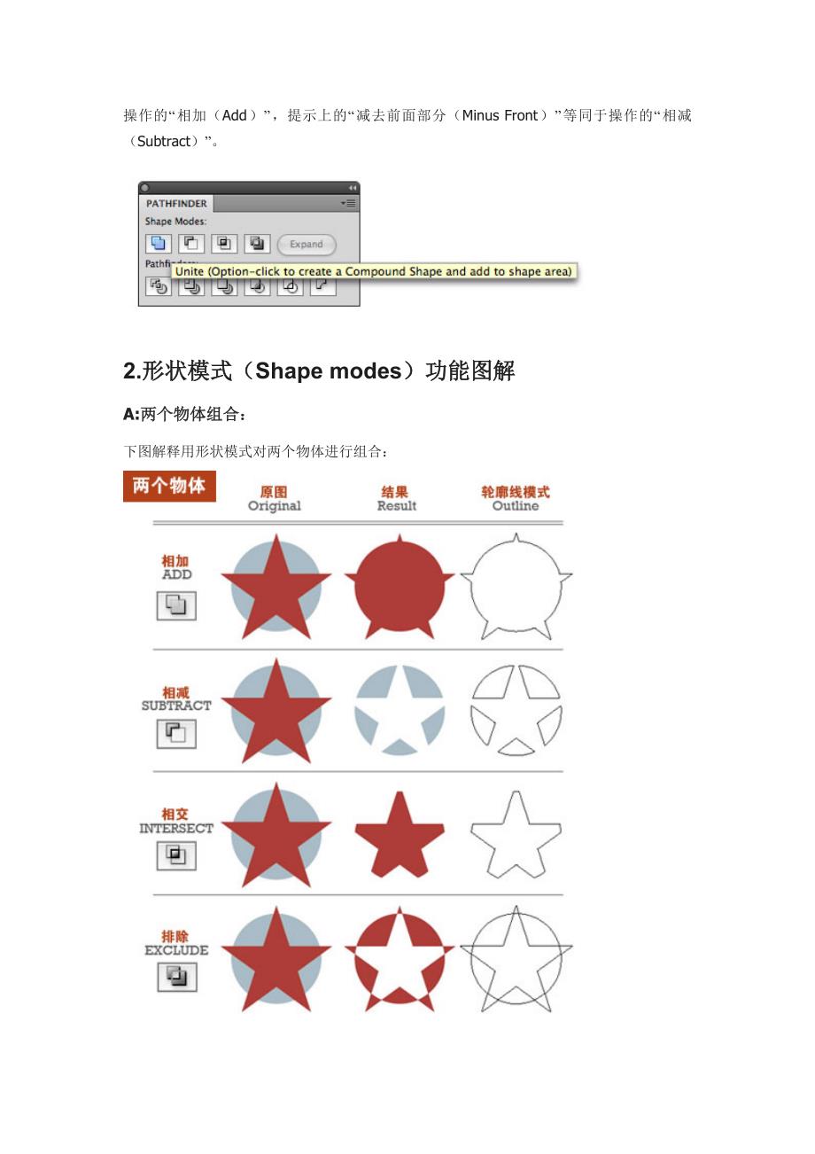 [2017年整理]AI全面指南：路径寻找器(形状组合工具)_第2页