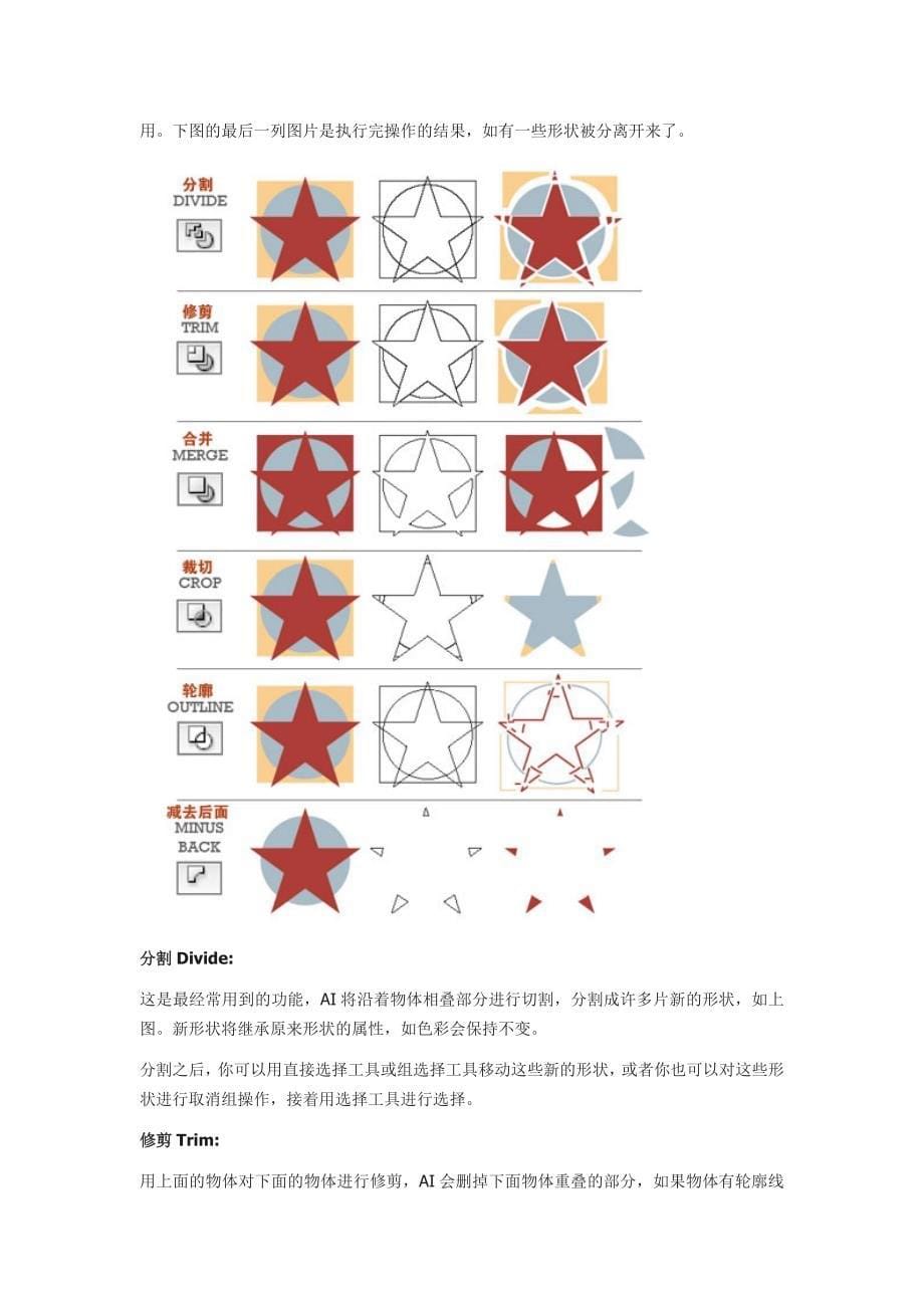 [2017年整理]AI全面指南：路径寻找器(形状组合工具)_第5页