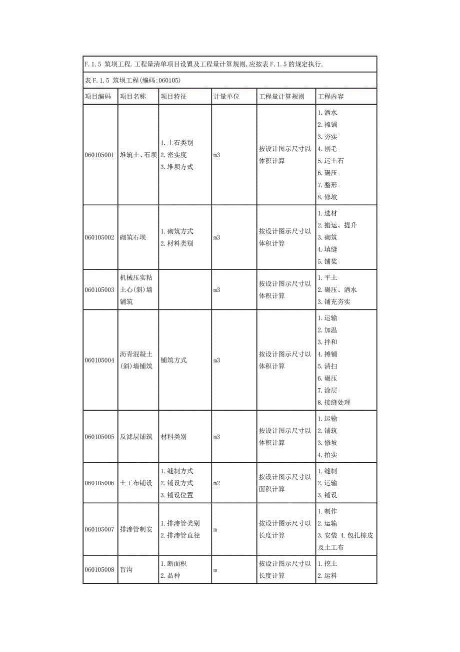 [2017年整理]矿山工程工程量清单项目及计算规则_第5页