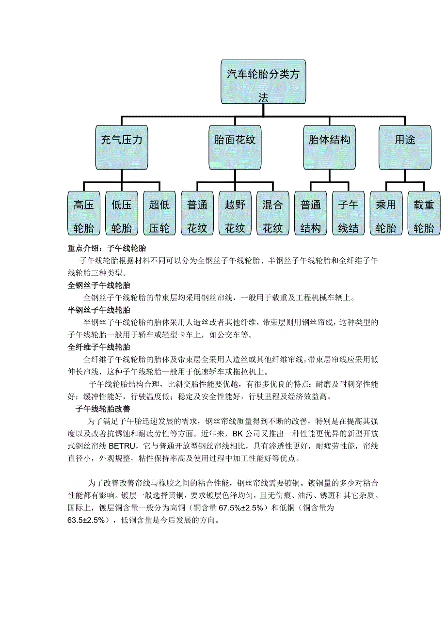 汽车轮胎(1新)_第4页